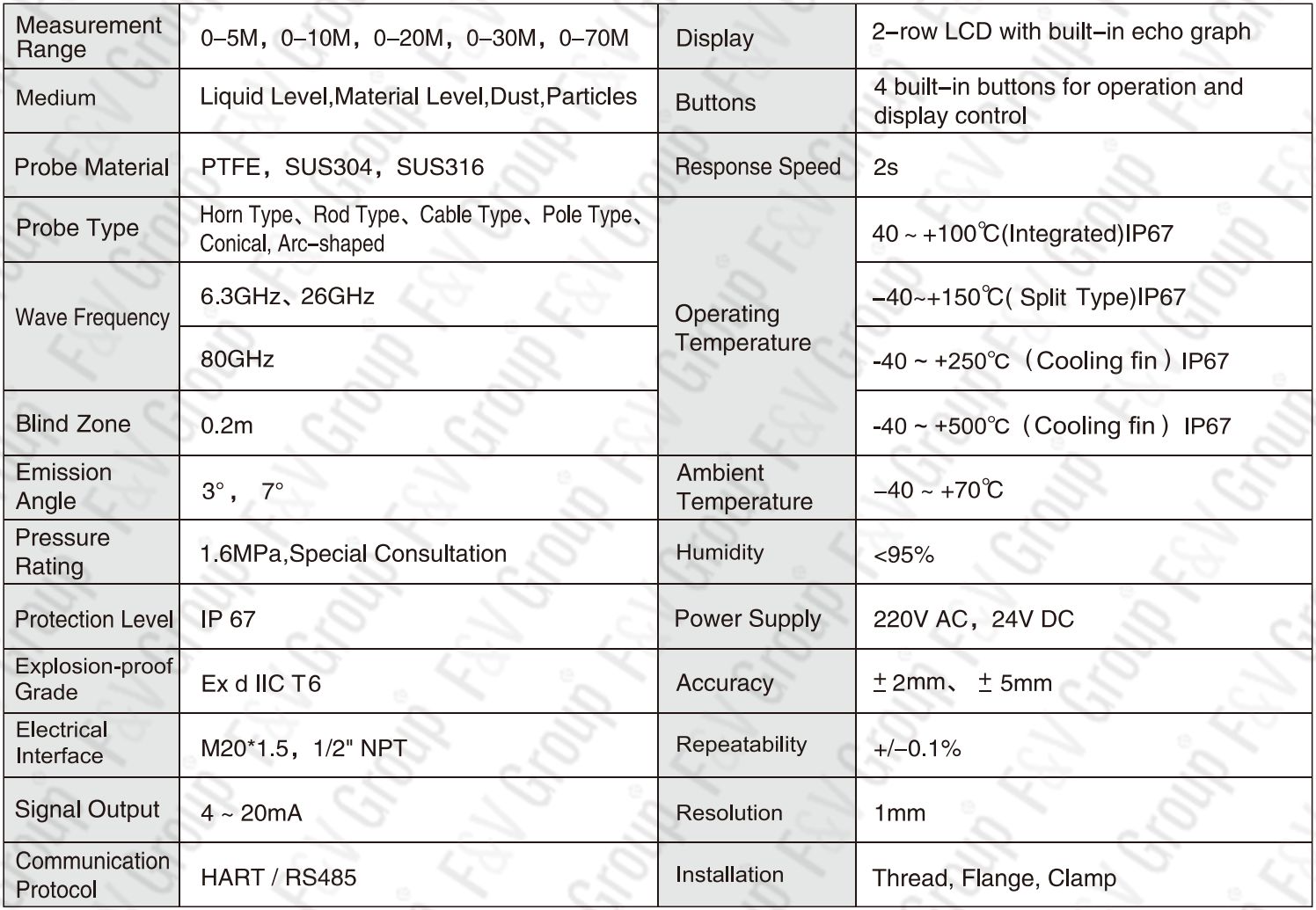 Radar Level Meter Specifications