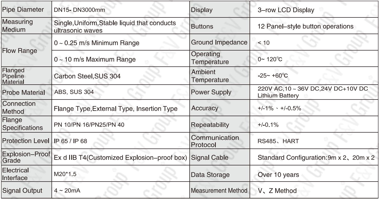 Ultrasonic Flow Meter Specifications