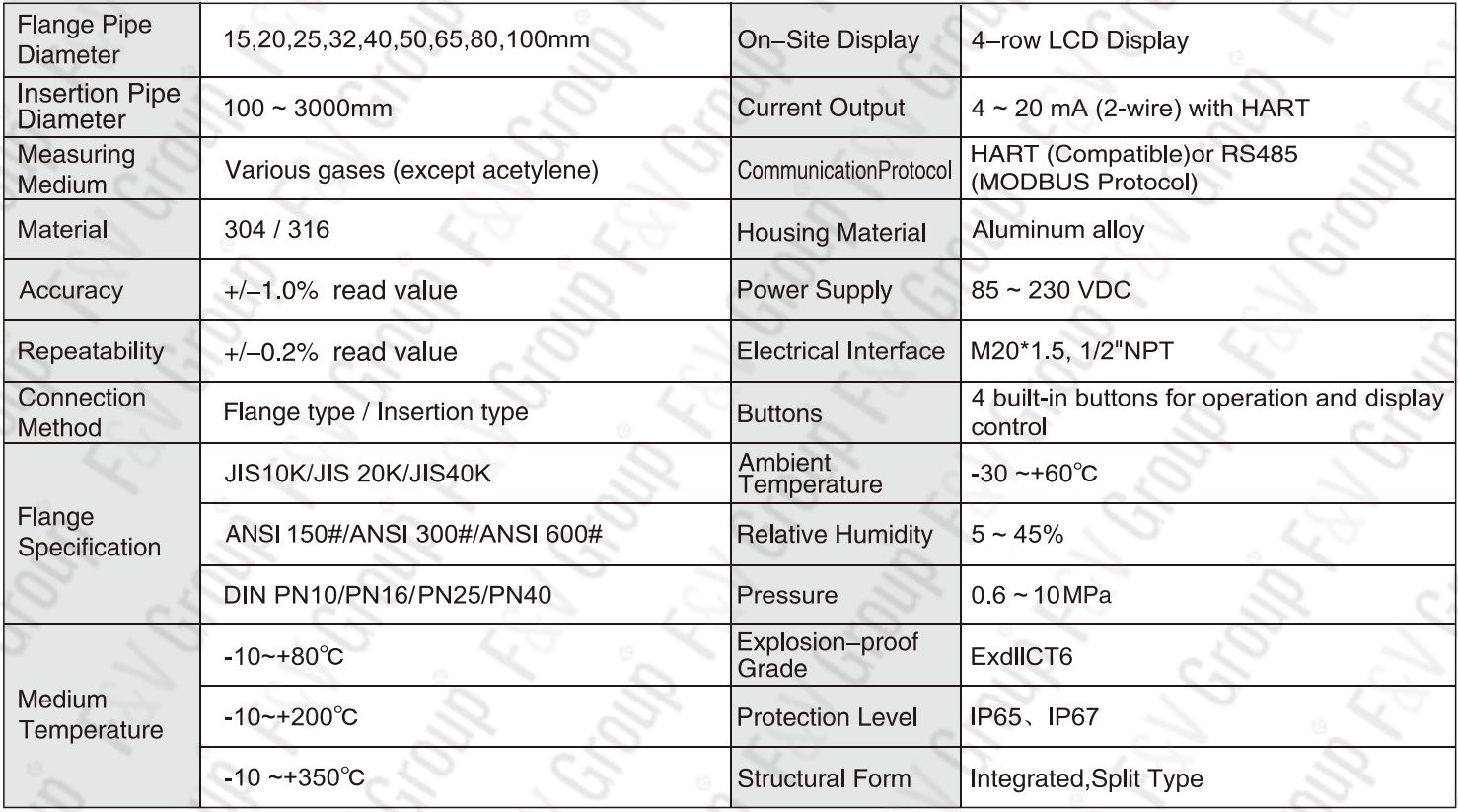Thermal Gas Mass Flow Meter Specifications