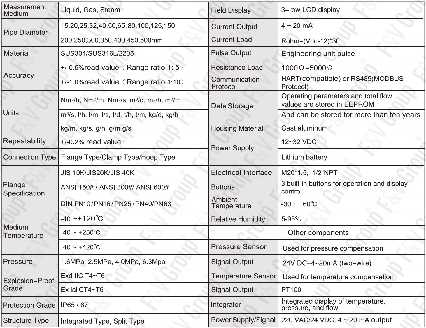 Vortex Flow Meter Specifications