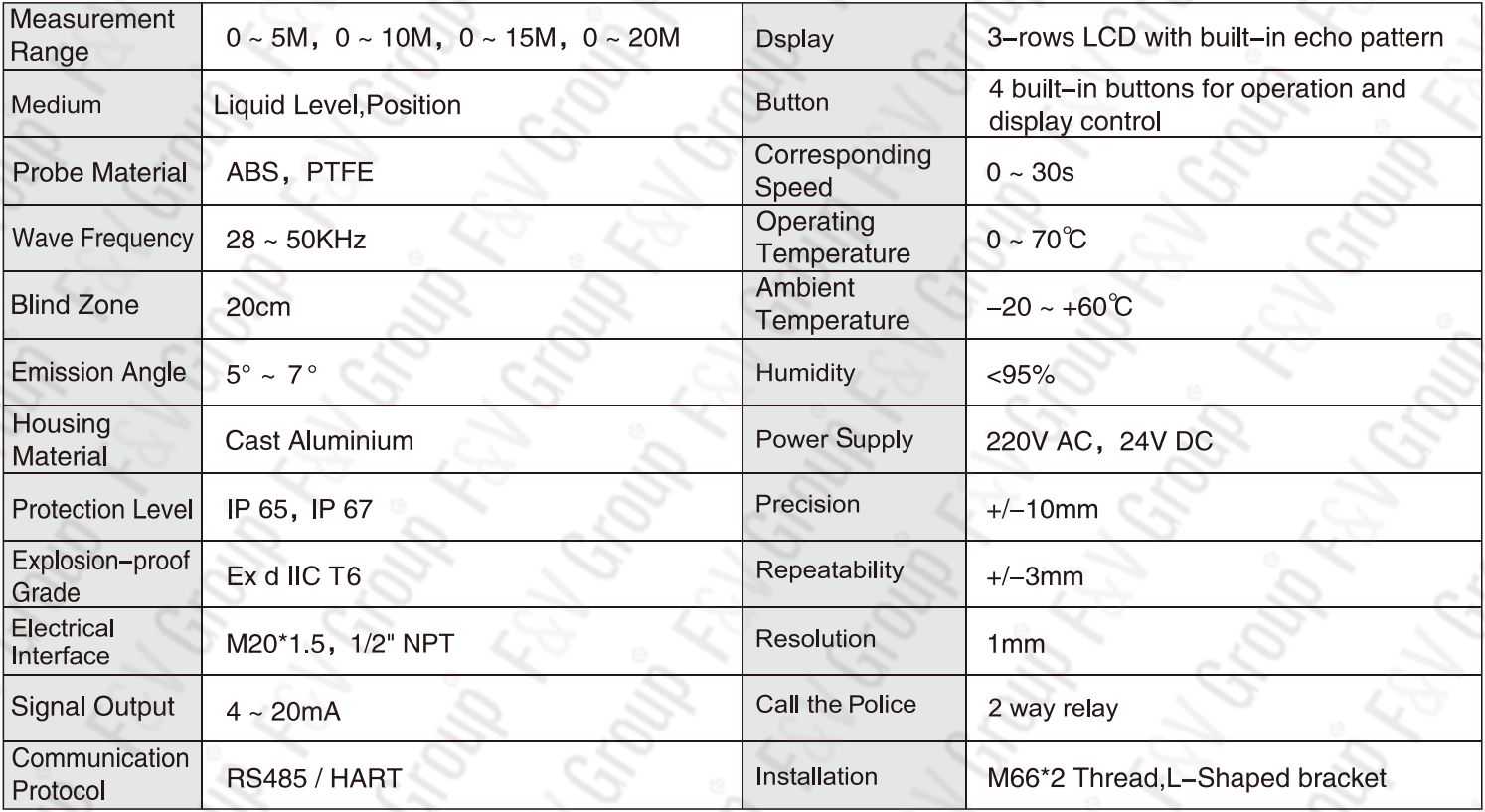 Ultrasonic Level Meter Specifications