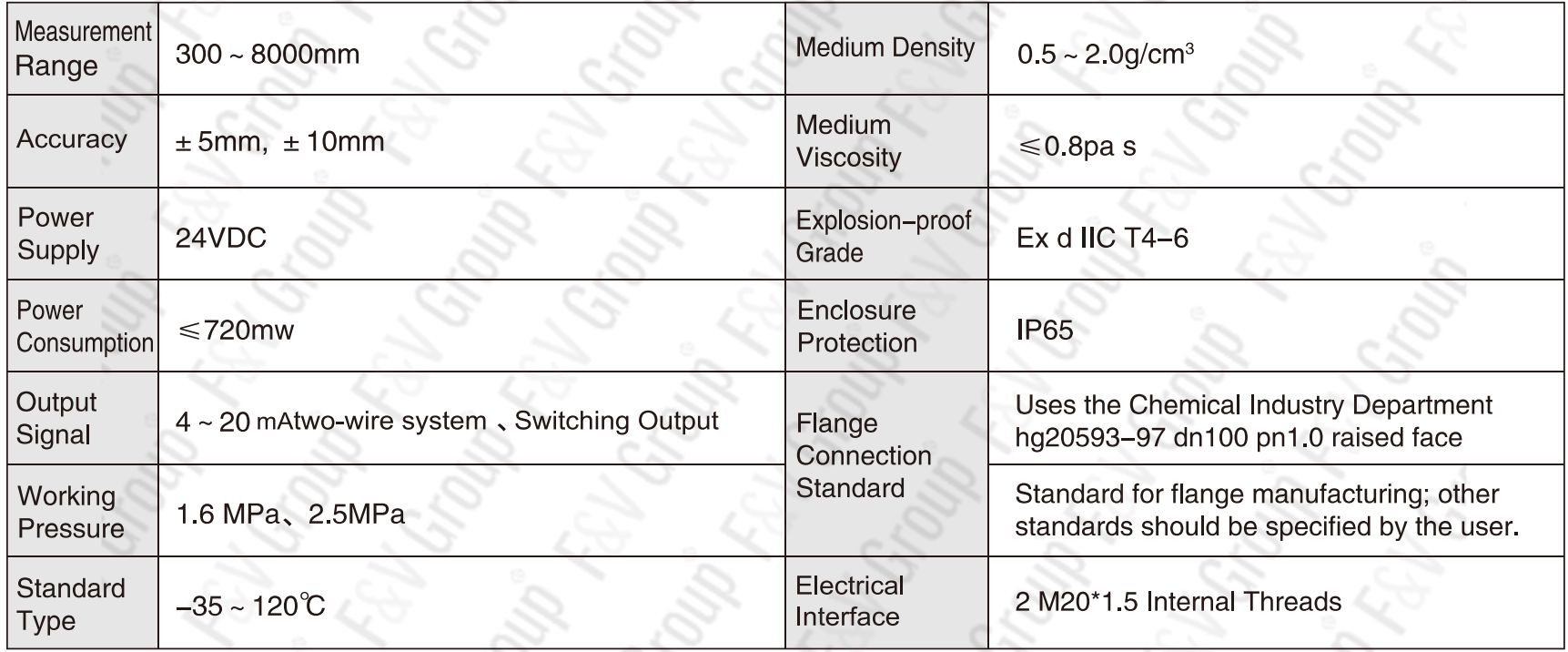 Magnetic Float Level Meter Specifications