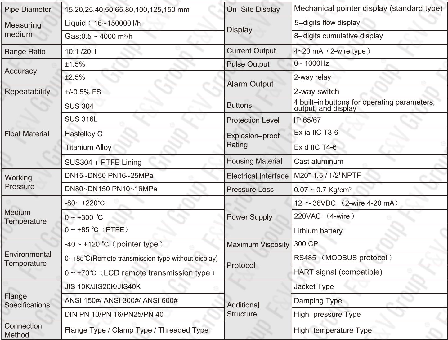 Metal Float Flow Meter Specifications